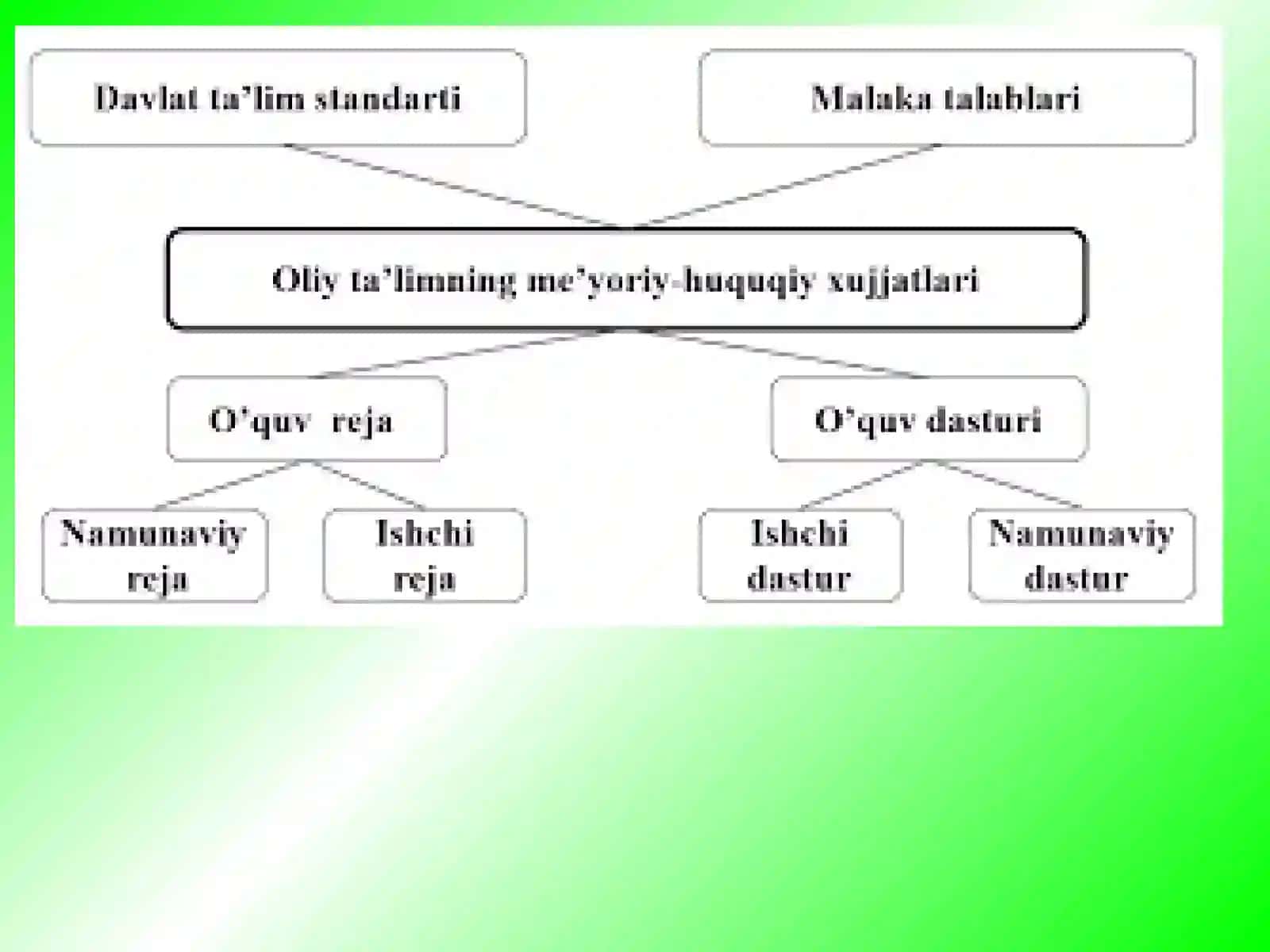 Boshlang‘ich sinflarda“Tarbiya” fanimazmuni 3