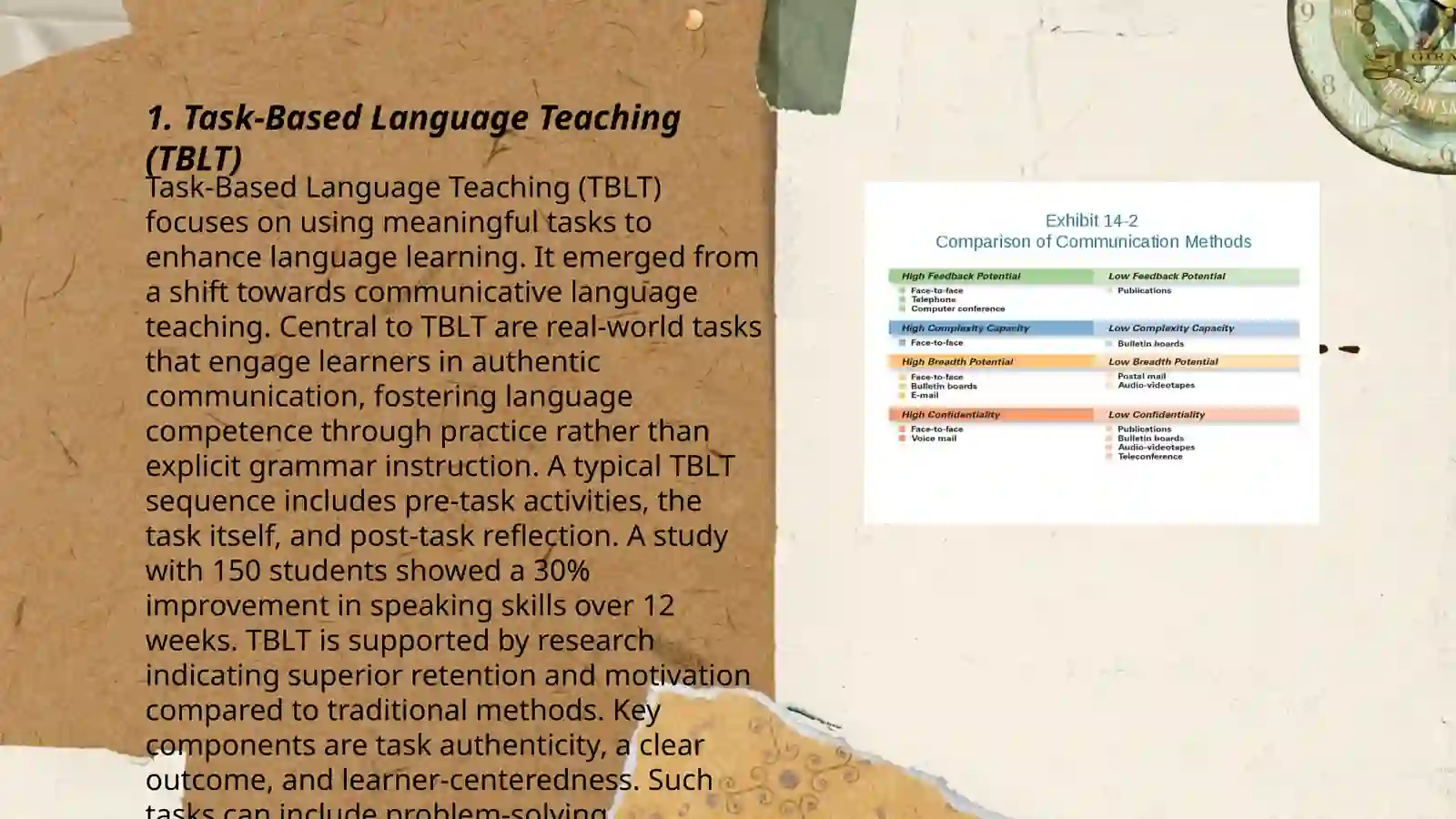 Communicative methods 3