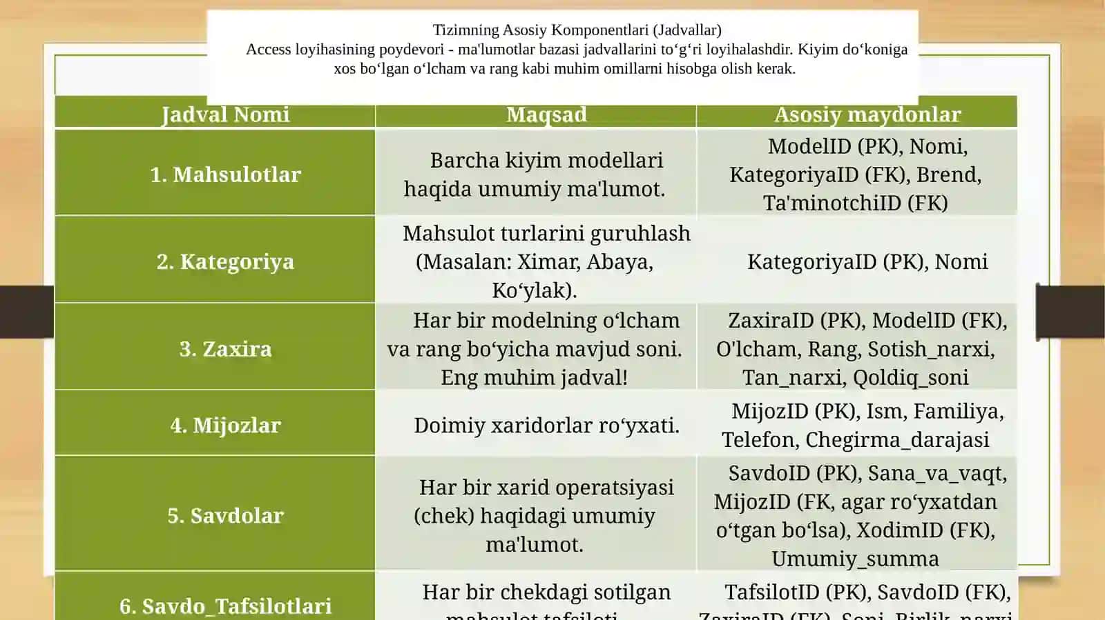 Kiyimdo’koniloyihasining asosiymaqsadi 3