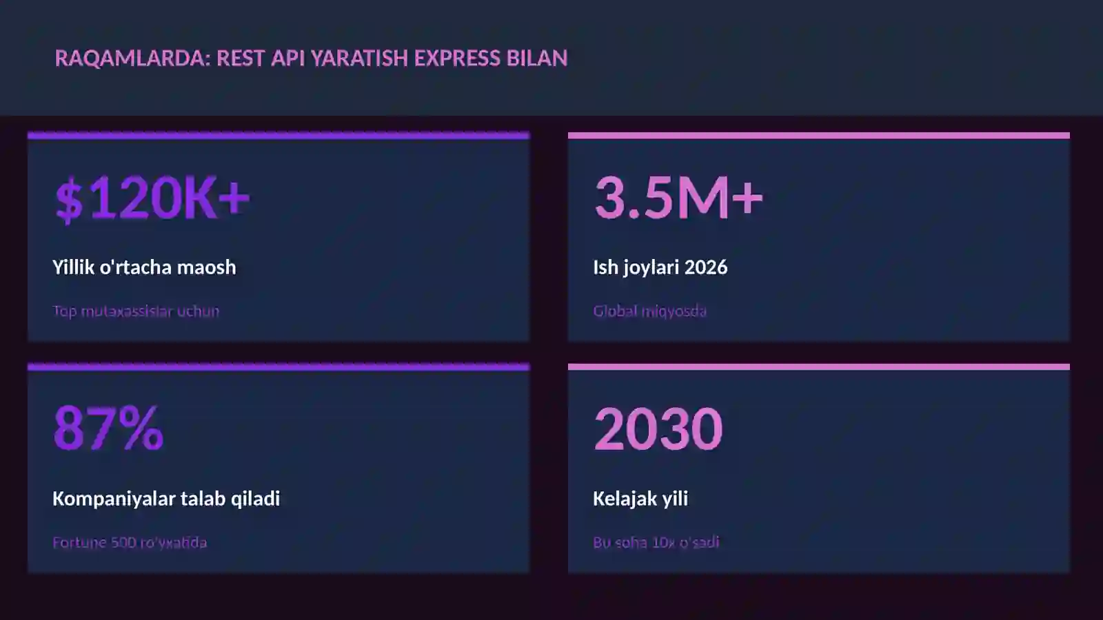 REST API yaratish Express bilan 3