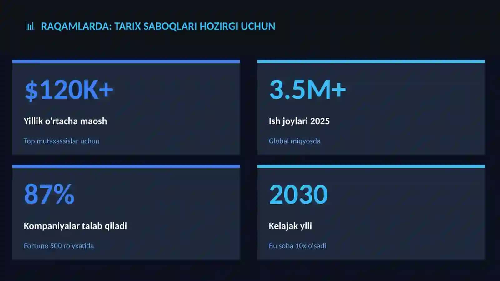 Tarix saboqlari hozirgi uchun 3