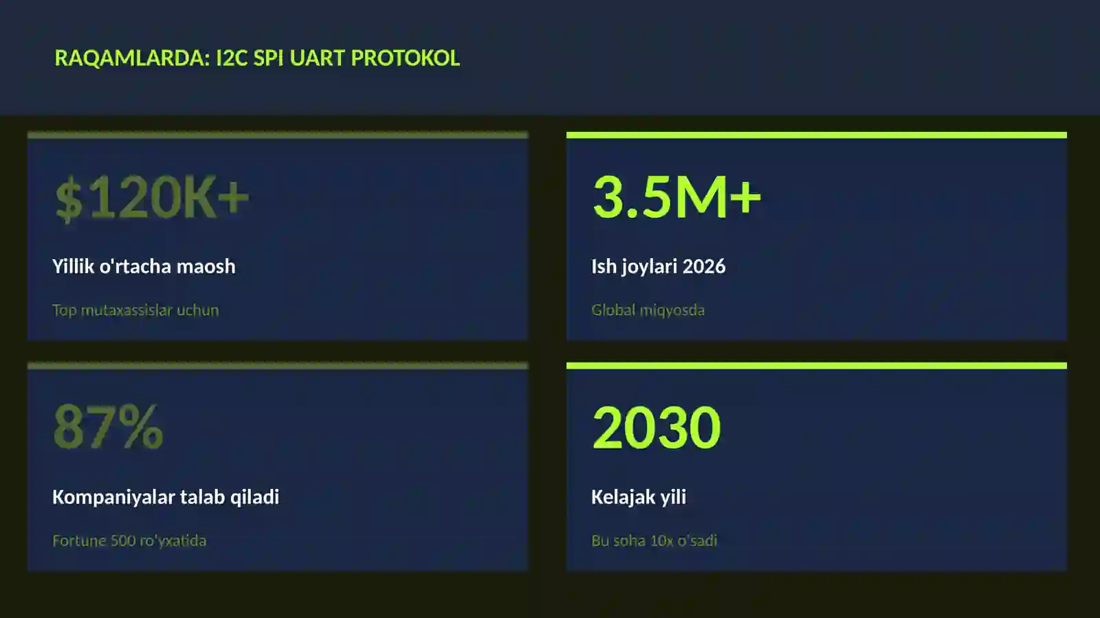 ROBOTOTEXNIKA VA AVTOMATLASHTI 3