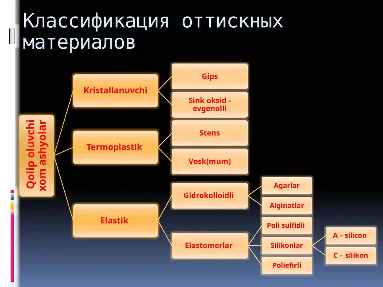 Stamatalogiyada qoliplar va qolip olishtiradigan xomashyolar 3