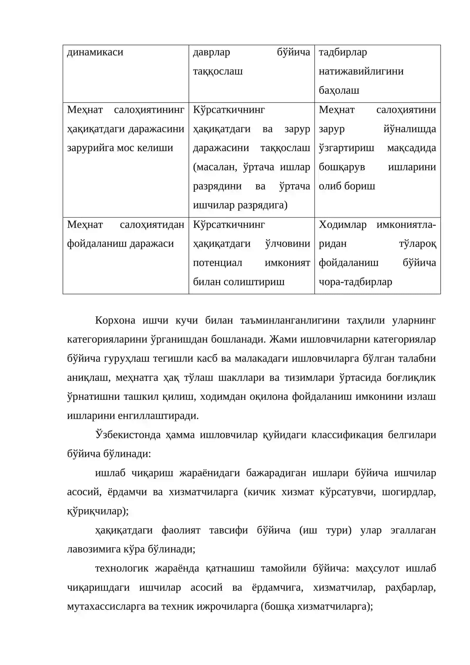 Корхонанинг ишчи кучи билан таъминланганлигини таҳлил қилиш 3
