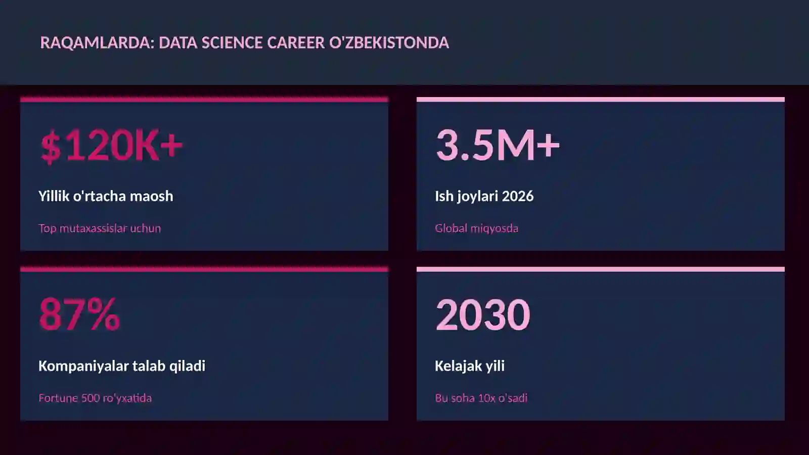 Data science career O'zbekistonda 3
