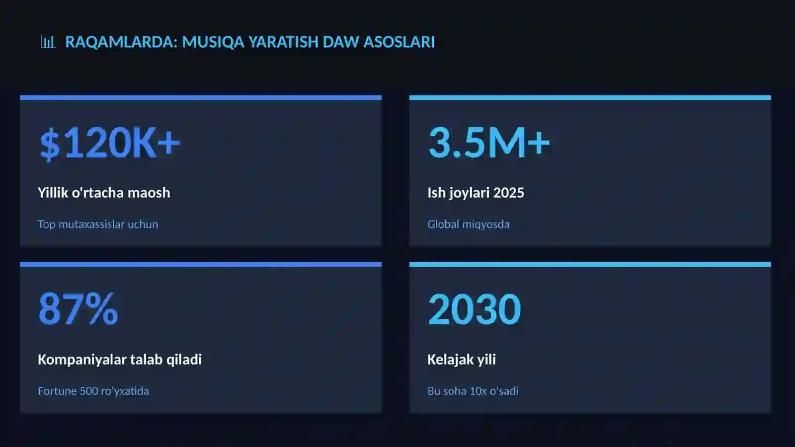 Musiqa yaratish DAW asoslari 3