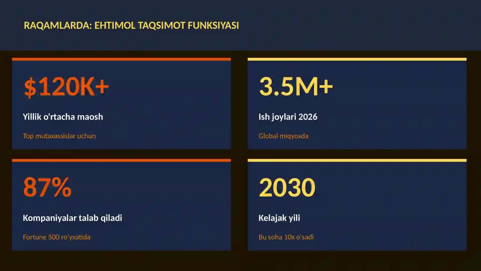 Ehtimol taqsimot funksiyasi 3