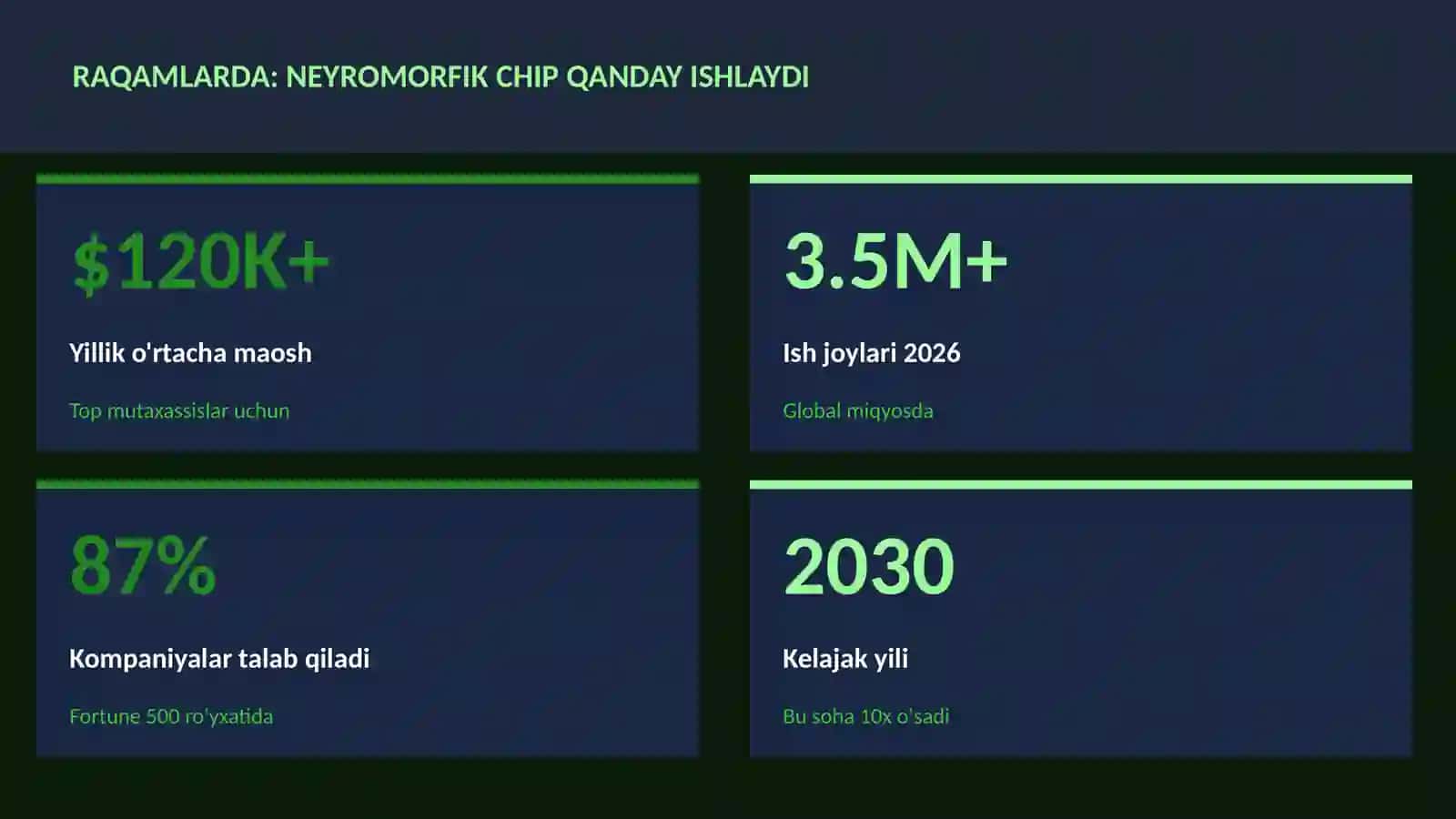 NEYROTEXNOLOGIYA VA MIYA 3