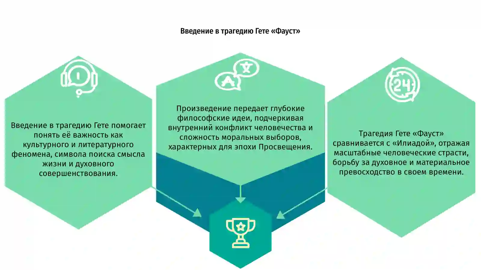 Трагедия Гете «Фауст» как «Илиада» своего времени 3