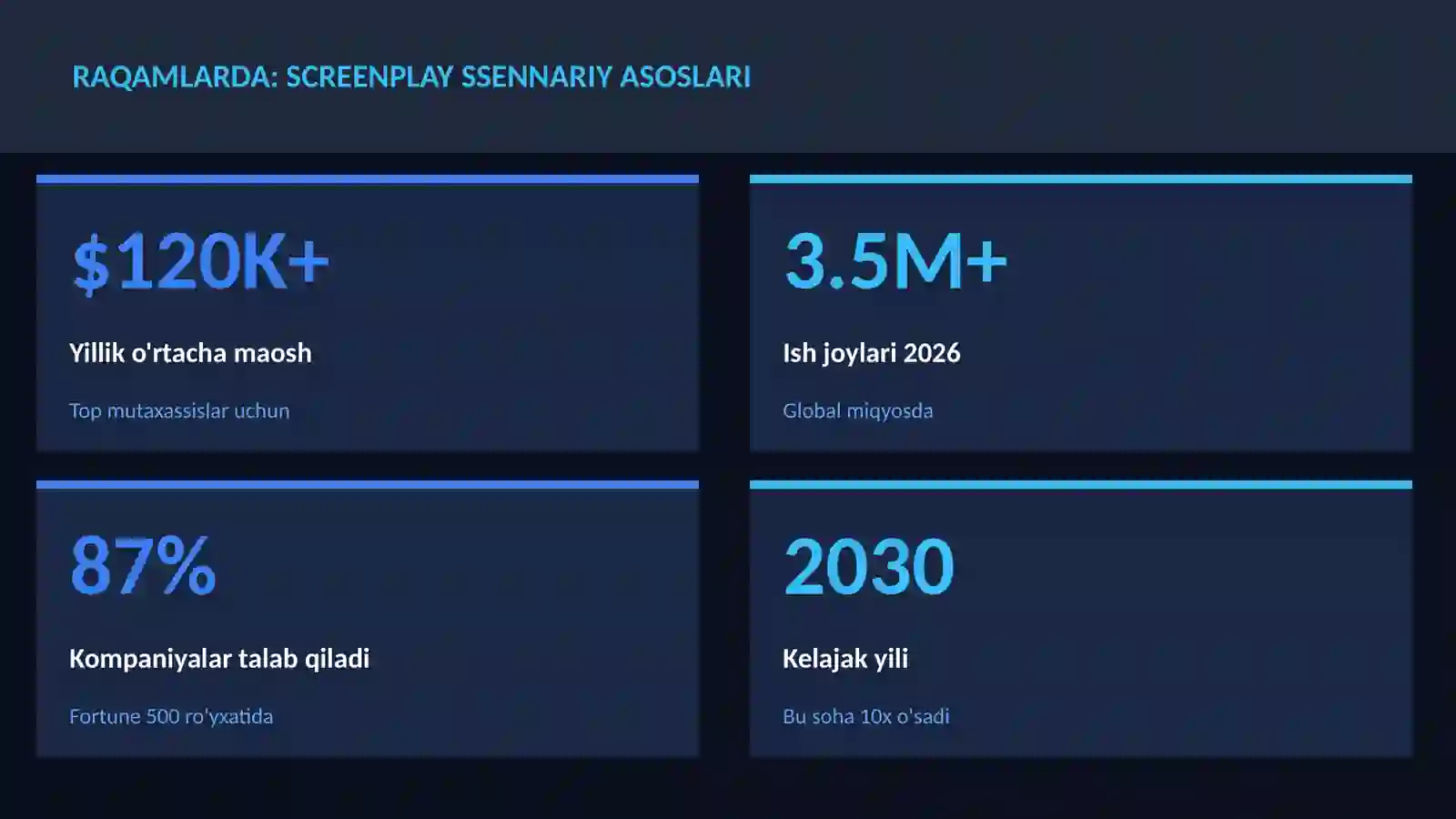 Screenplay ssennariy asoslari 3