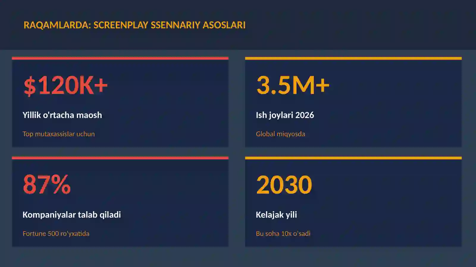 Screenplay ssennariy asoslari 3