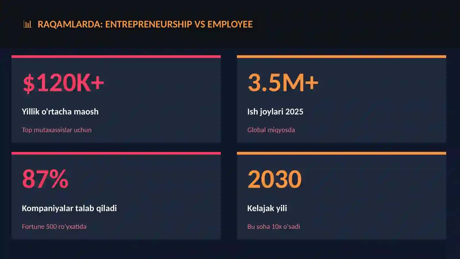 Entrepreneurship vs employee 3