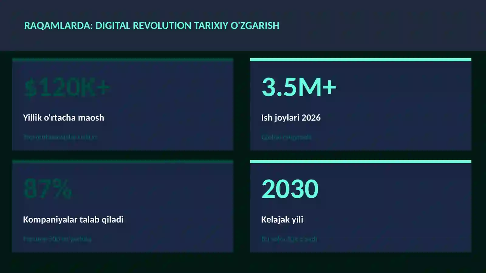 Digital revolution tarixiy o'zgarish 3
