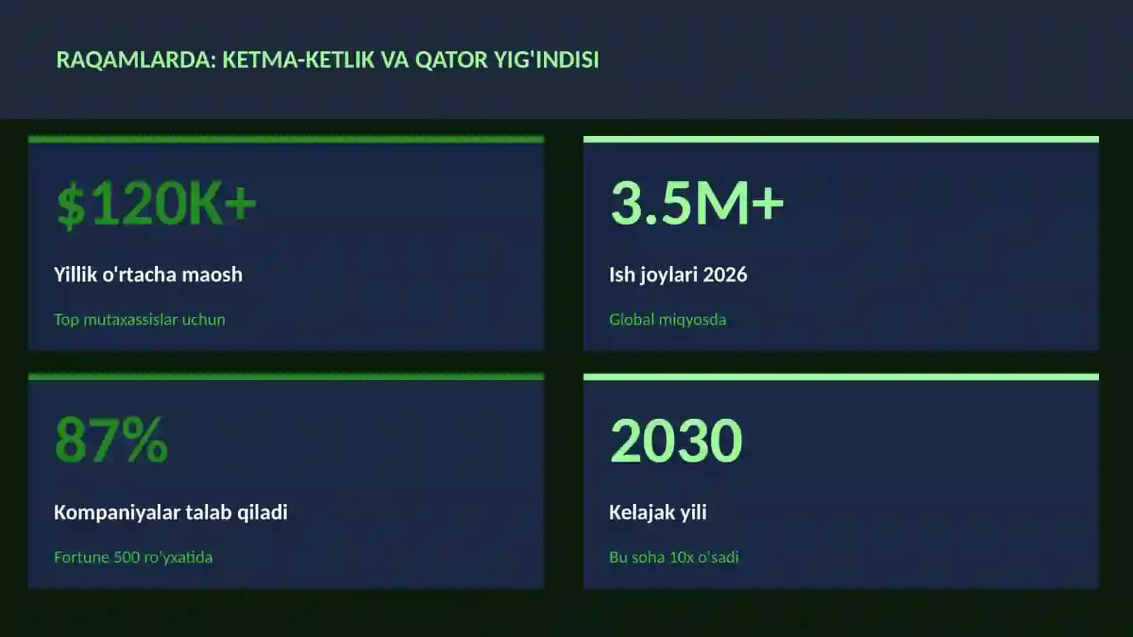 MATEMATIKA — UY VAZIFALARI 3