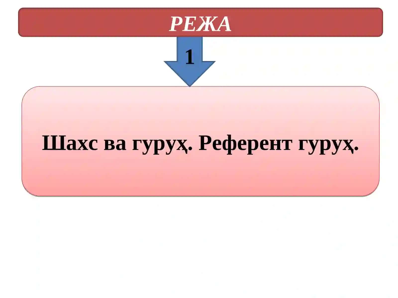 Гуруҳларнинг турлари.Кичик гуруҳлар психологияси 3