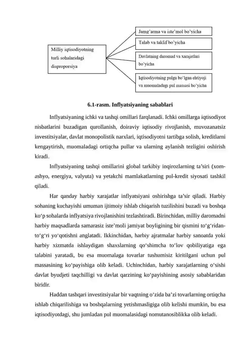 INFLYATSIYANING MOHIYATI, NAMOYON BO‘LISH SHAKLLARI VA SABABLARI 3