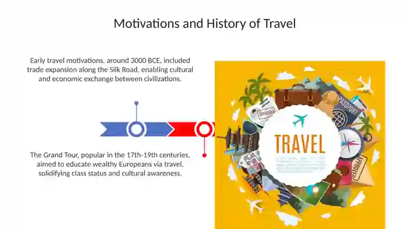Travelling and Tourism 3