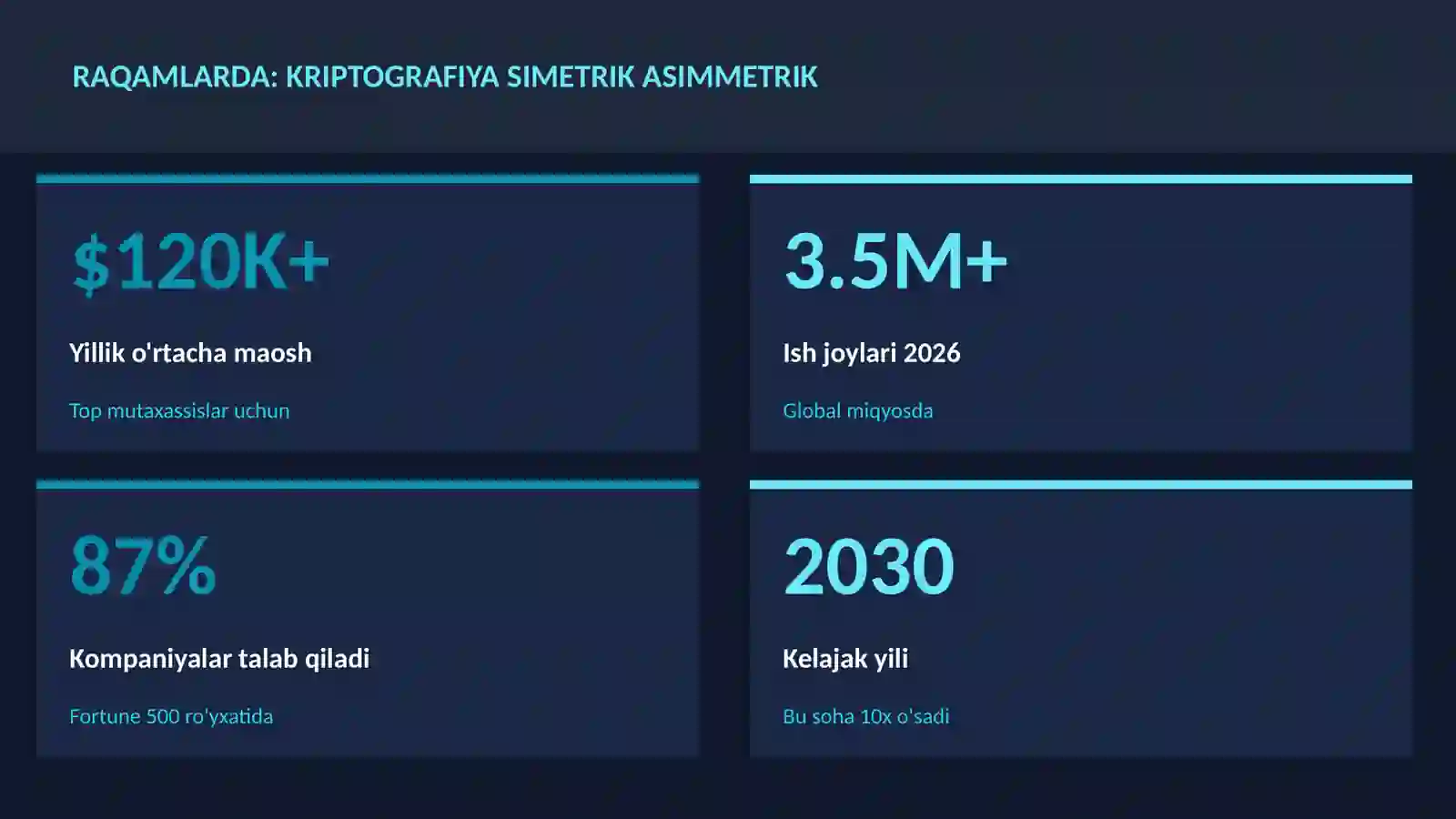 KIBERXAVFSIZLIK 3