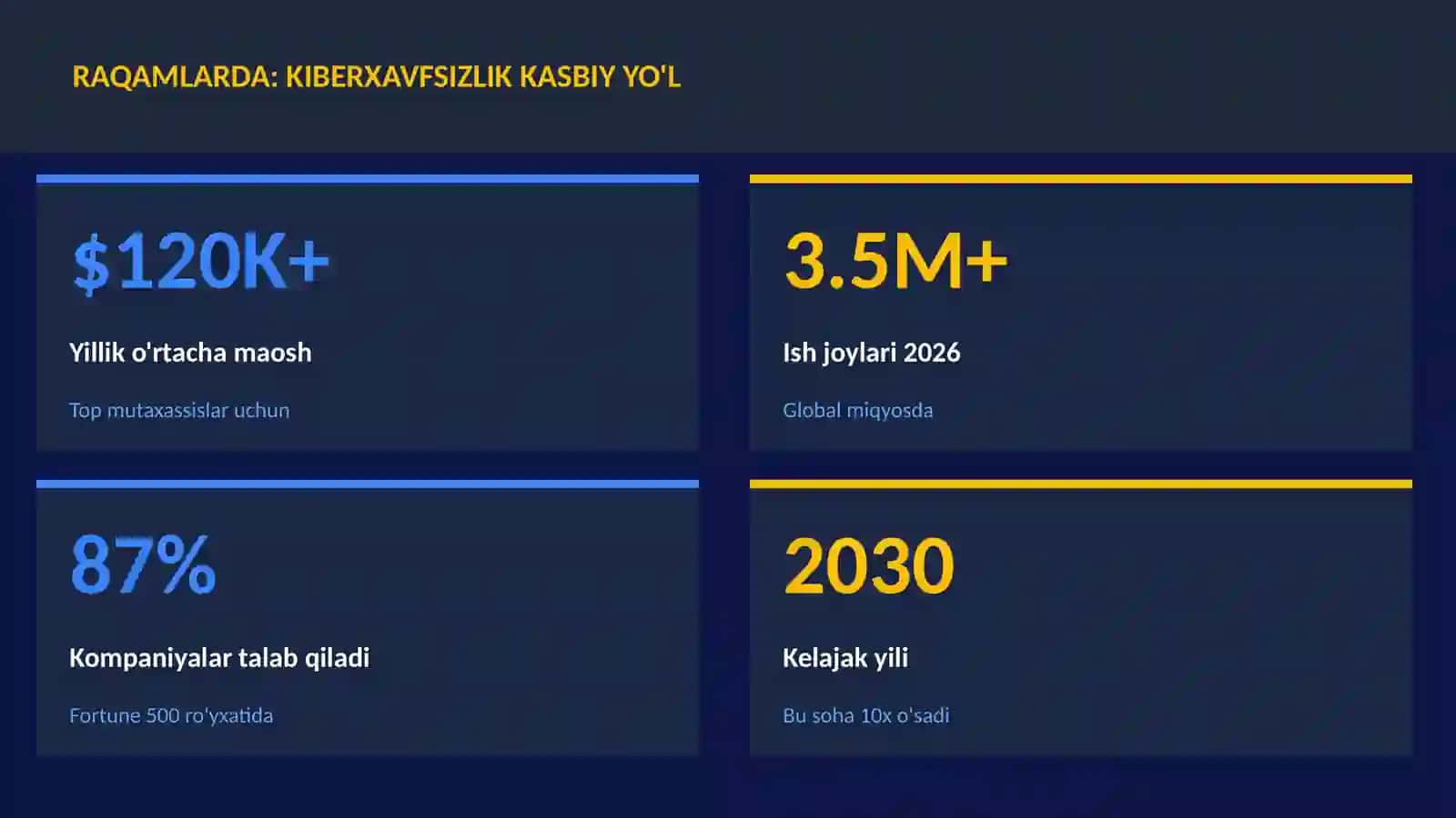 Kiberxavfsizlik 3