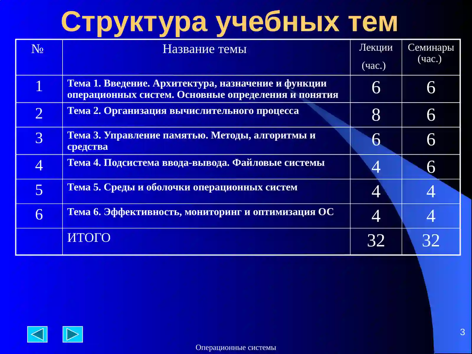 Операционные среды, системы и оболочки 3