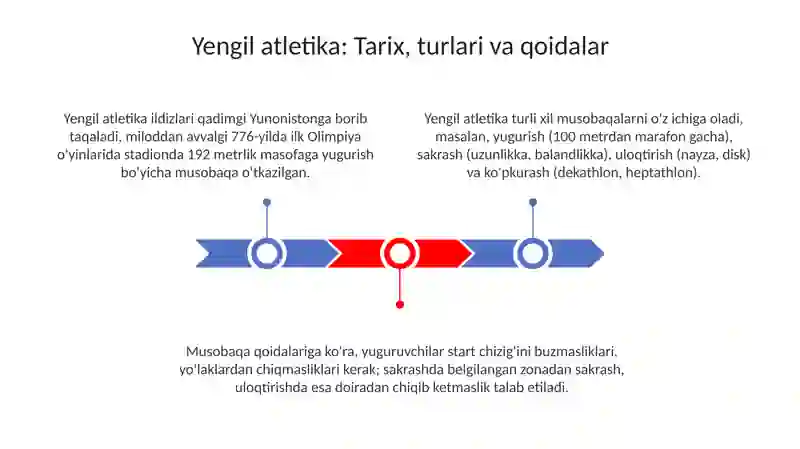 Yengil atletika 3