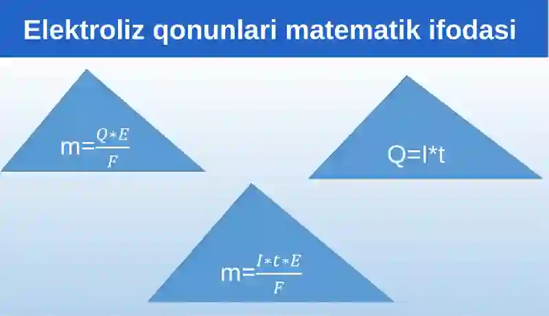 Faradey qonunlari 3