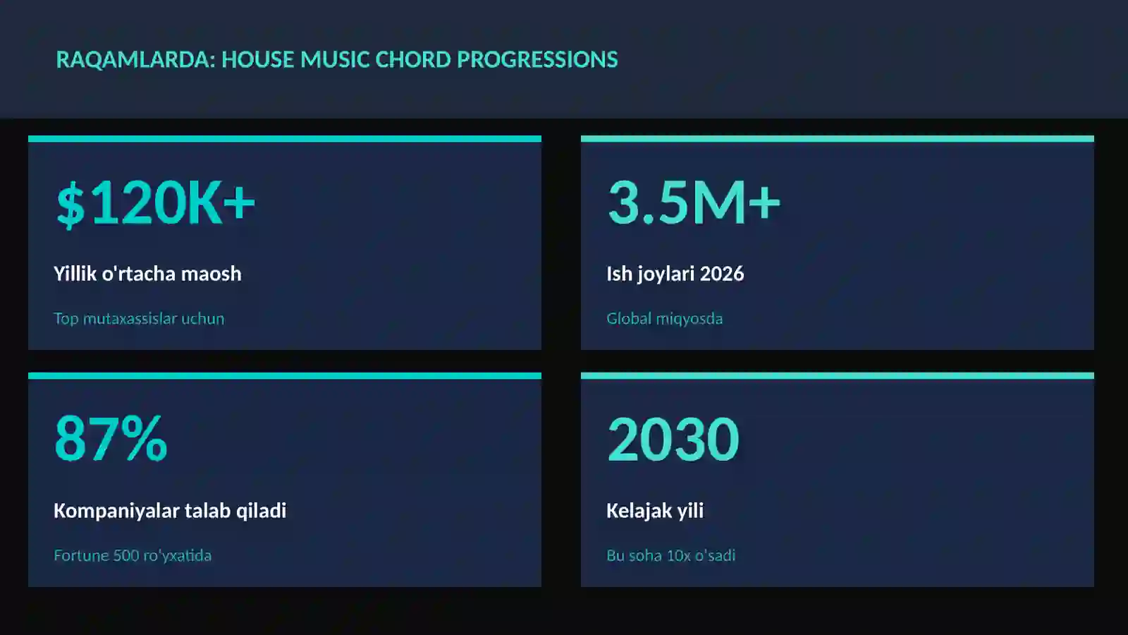 House music chord progressions 3