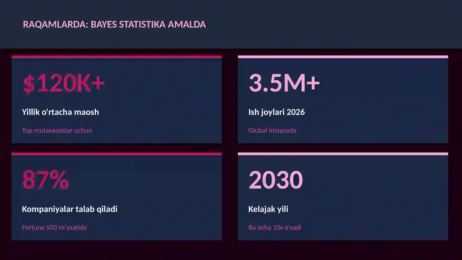 DATA SCIENCE VA TAHLIL 3