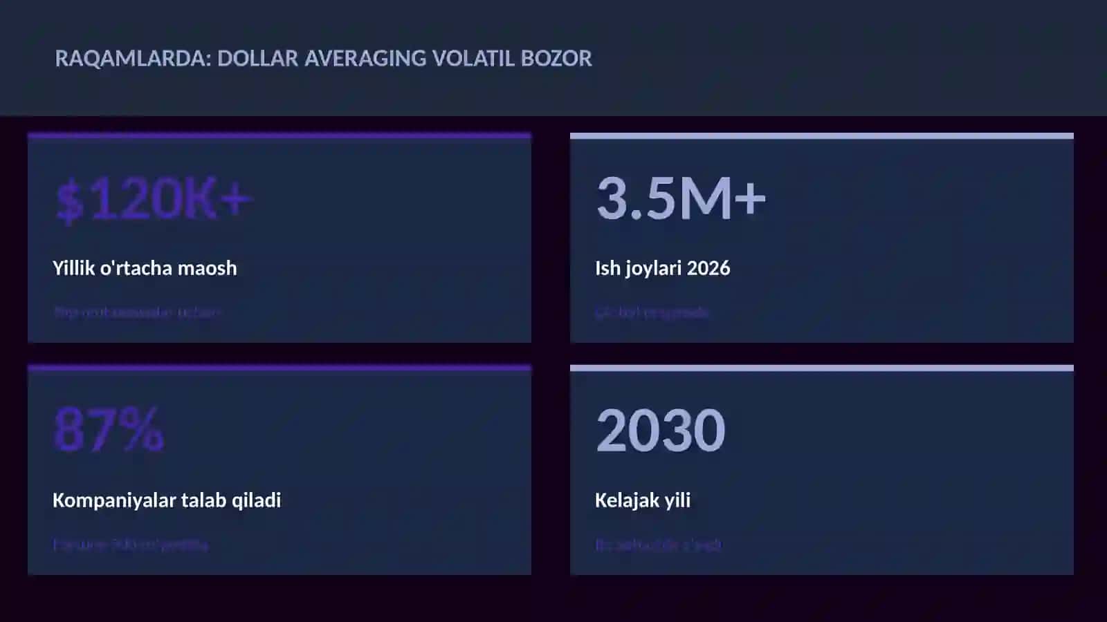 Dollar averaging volatil bozor 3