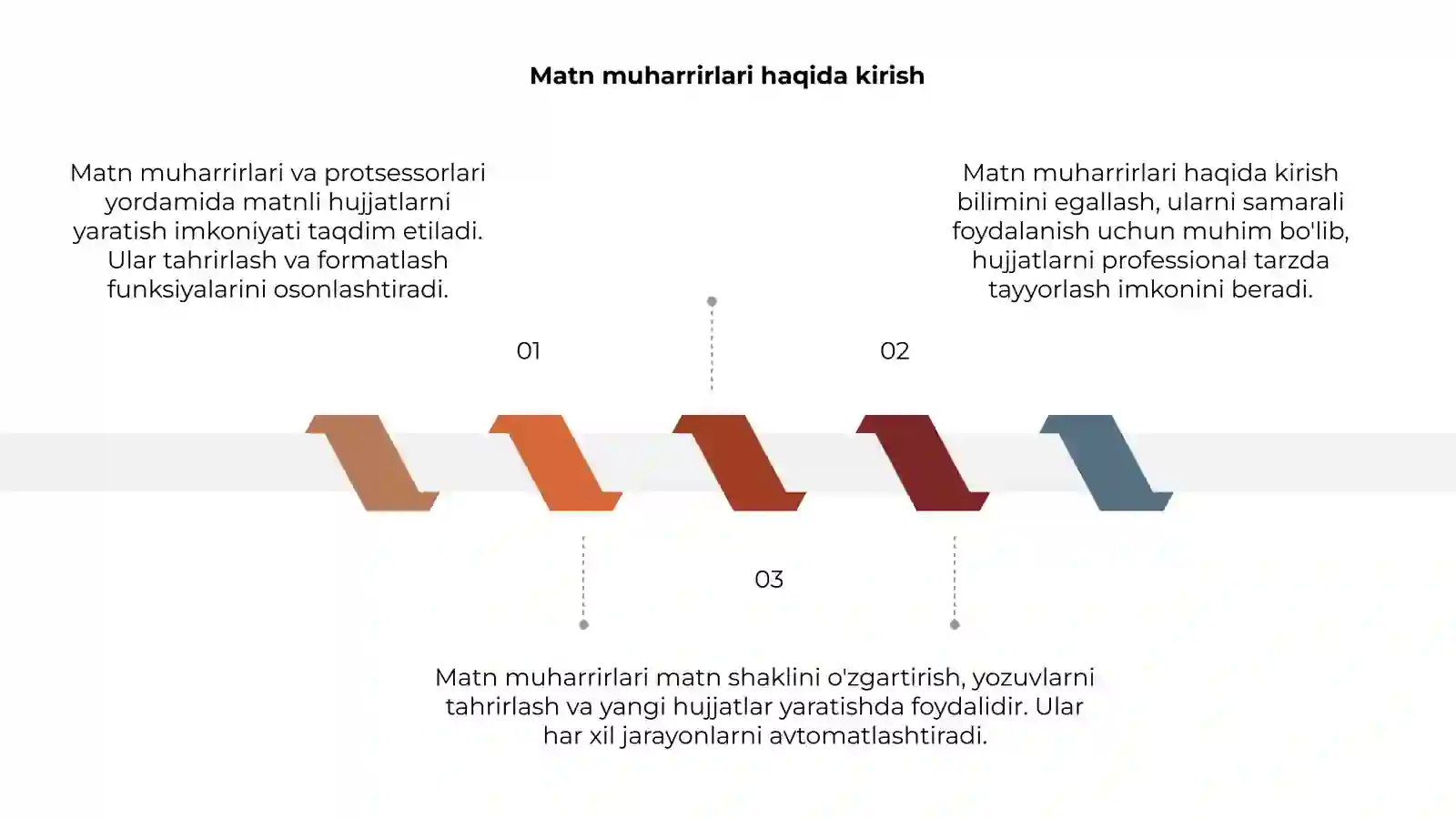 Matn muharrirlari va protsessorlari 3
