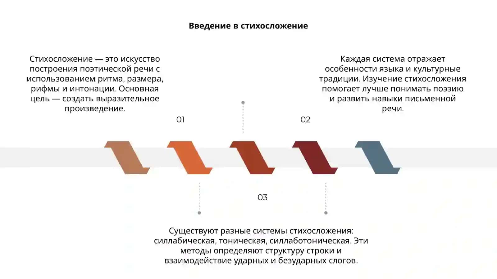 Системы стихосложения 3
