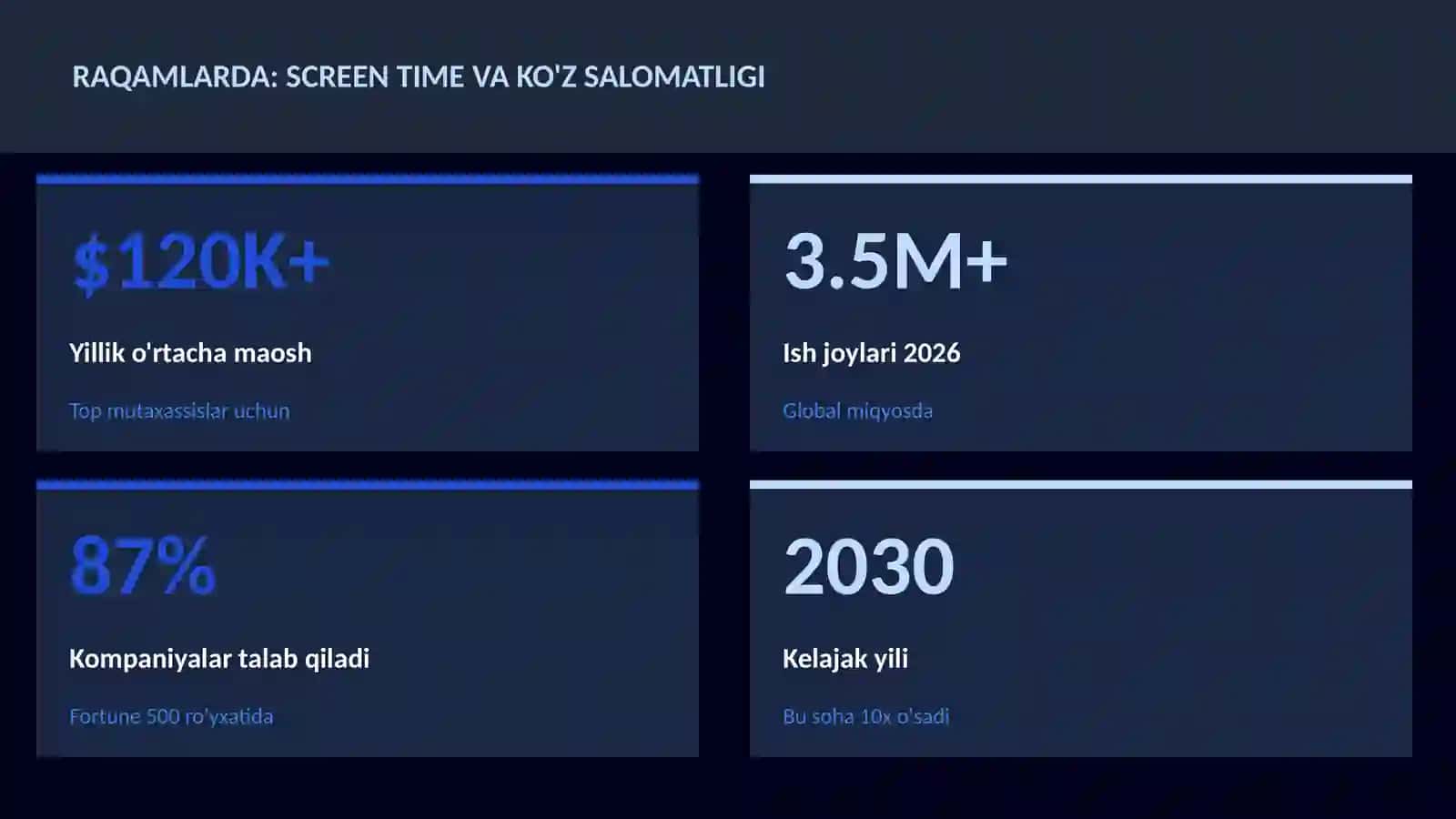 Screen time va ko'z salomatligi 3