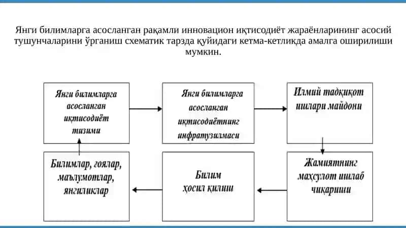 Рақамли иқтисодиётнинг асосий тузилмавий элементларининг хусусиятлари 3