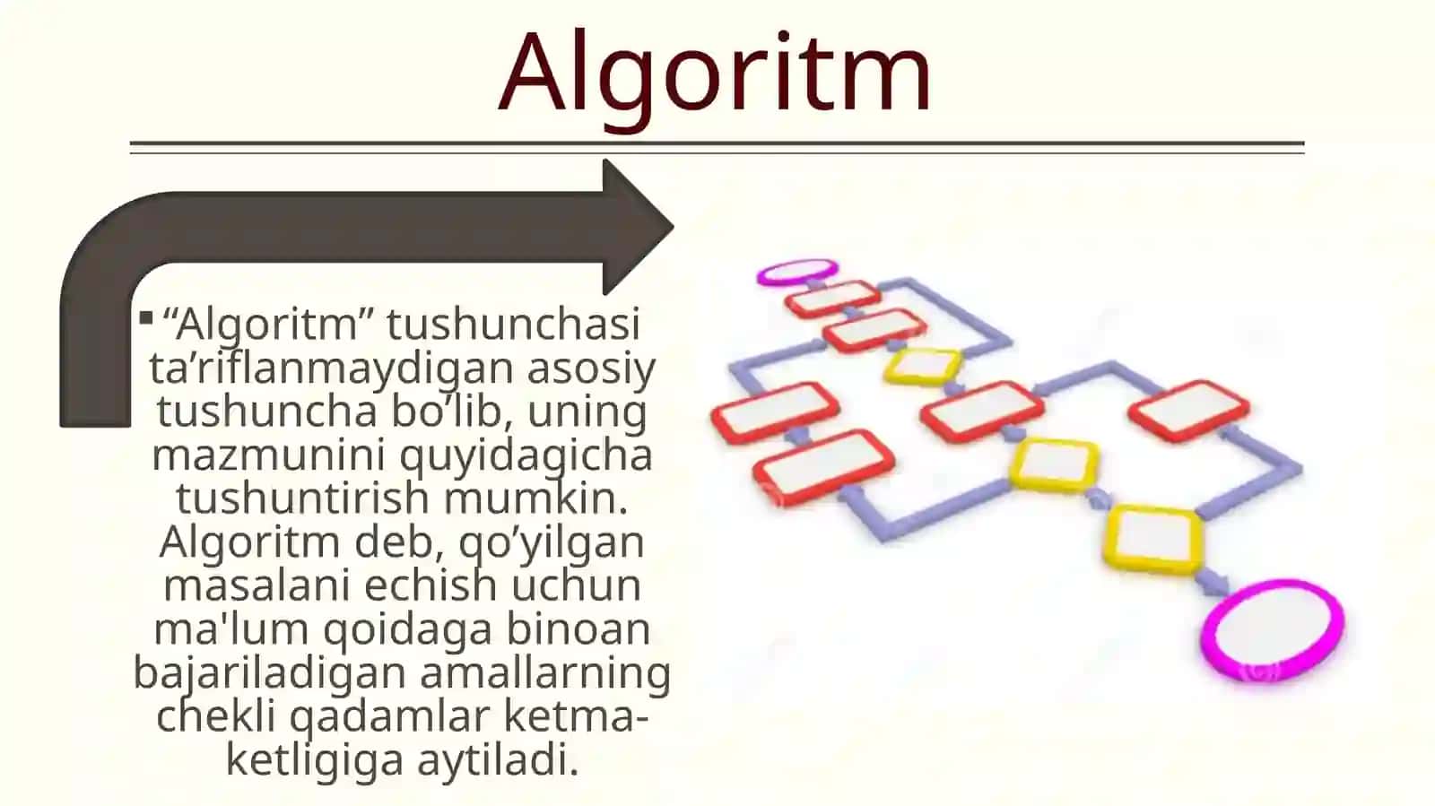 Algoritm 3