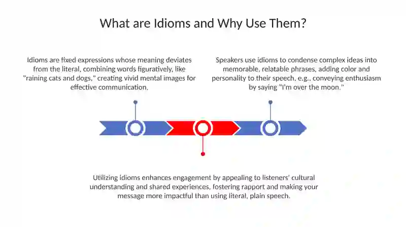 Using idioms in speech 3