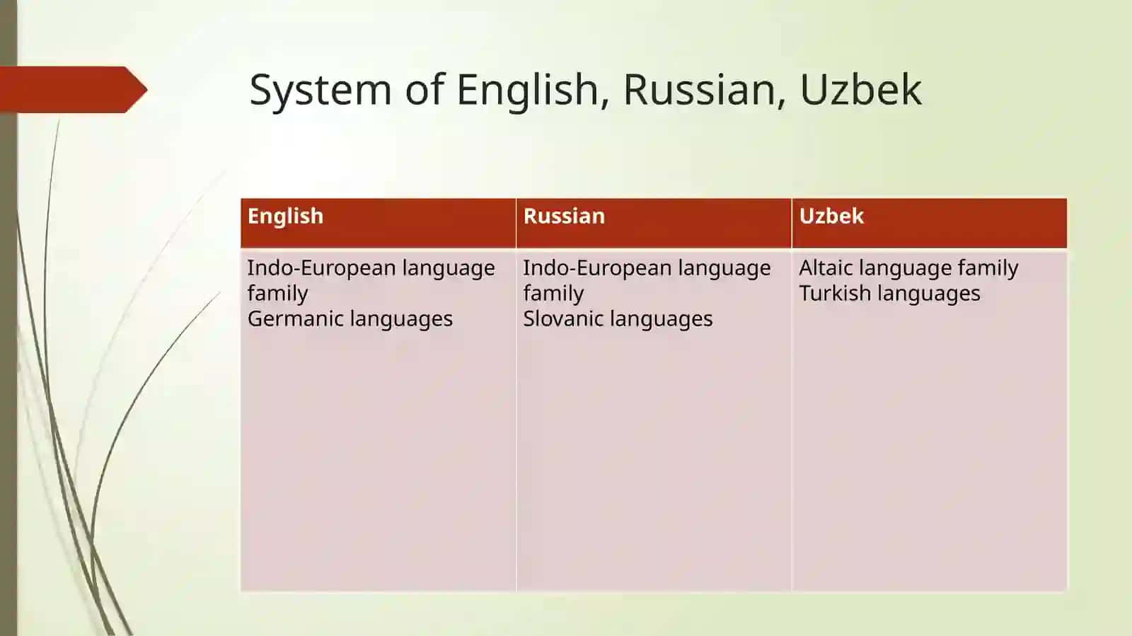 Lecture4:Grammatical problems of translation 3