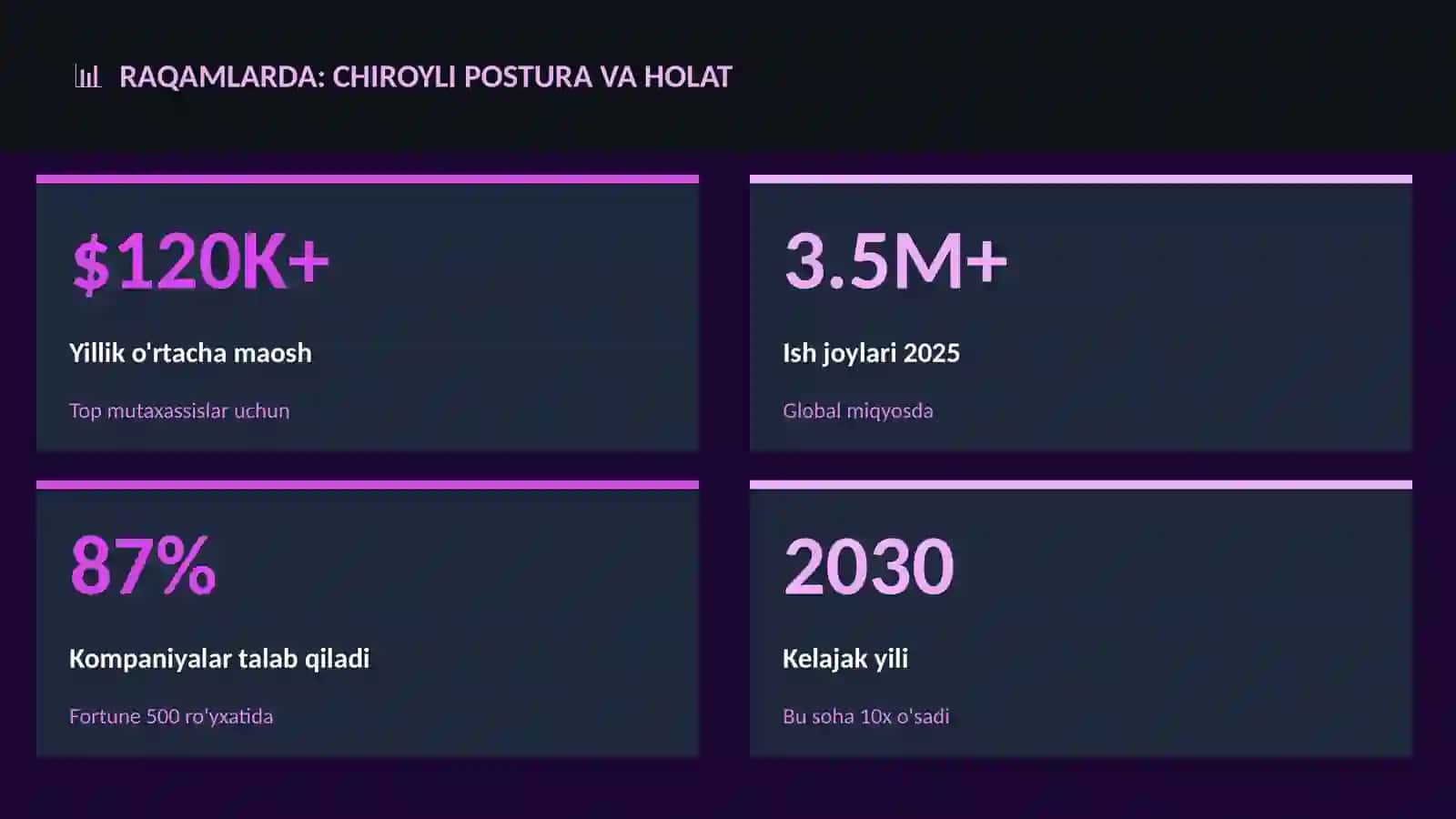 Chiroyli postura va holat 3