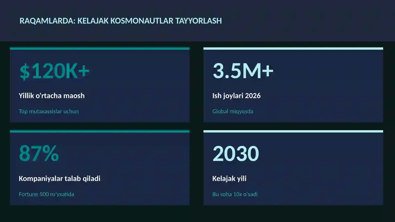 Kelajak kosmonautlar tayyorlash 3