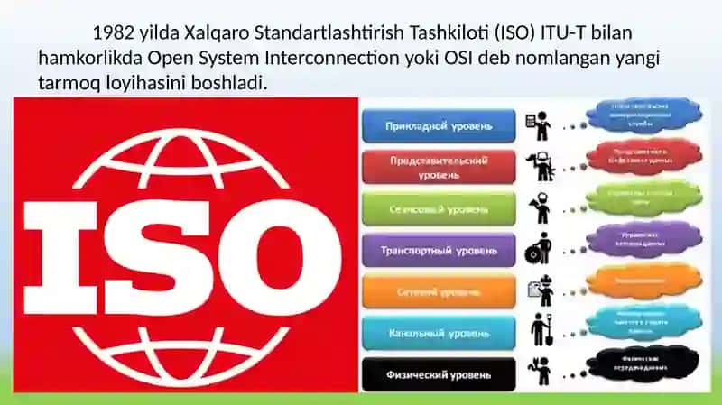 OSI va TCP/IP protokol majmuasini o’z ichiga olgan qatlamli arxitektura modellashtirish konsepsiyasi 3