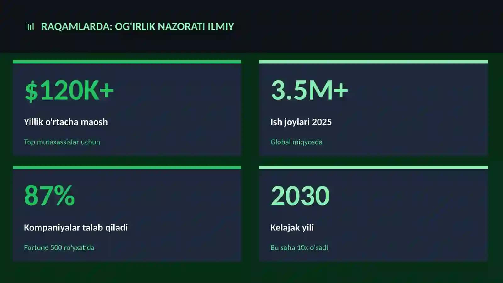 Og'irlik nazorati ilmiy 3