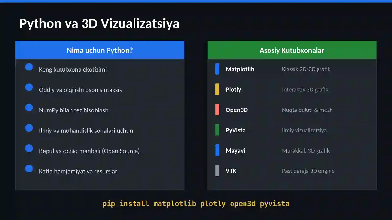 Python da 3D Grafik Chizish va Qayta Ishlash 3