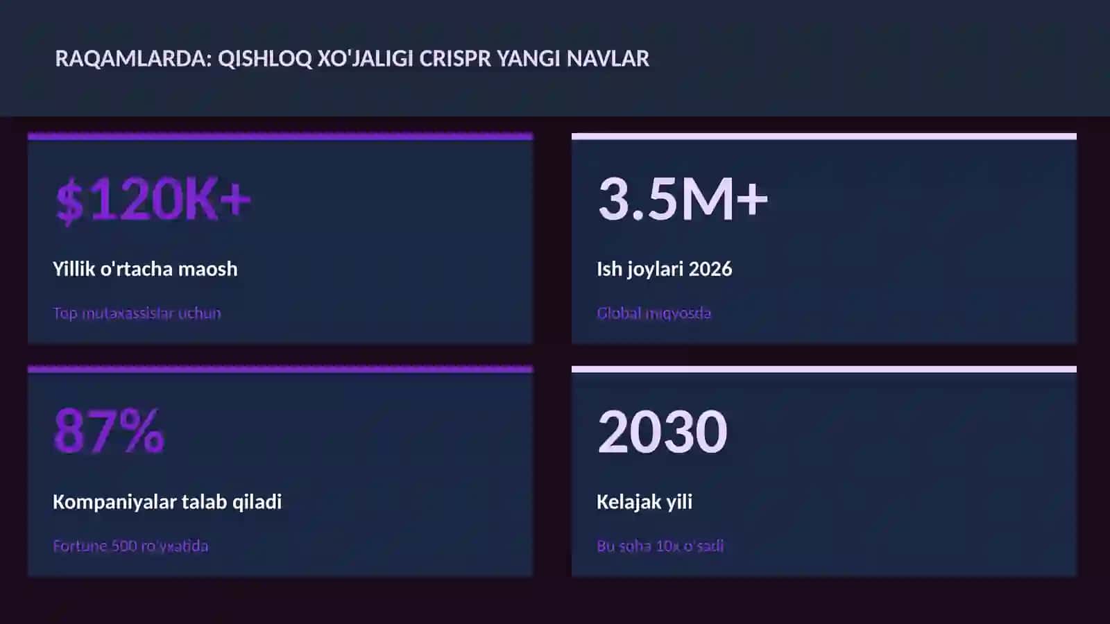 Qishloq xo'jaligi CRISPR yangi navlar 3