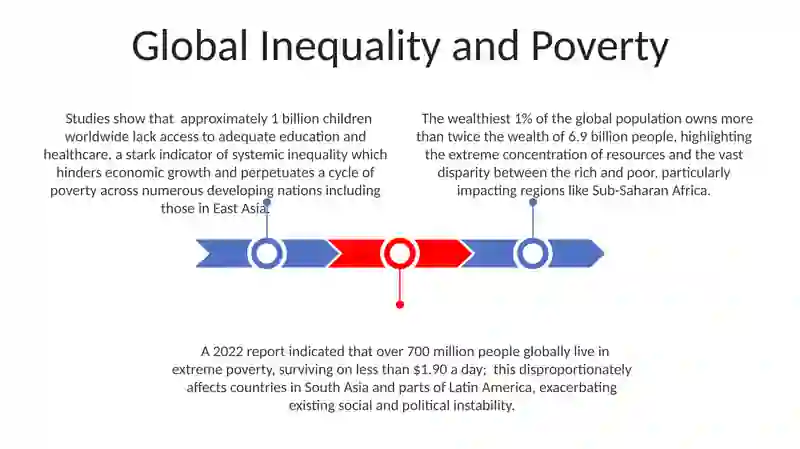 Global problems 3
