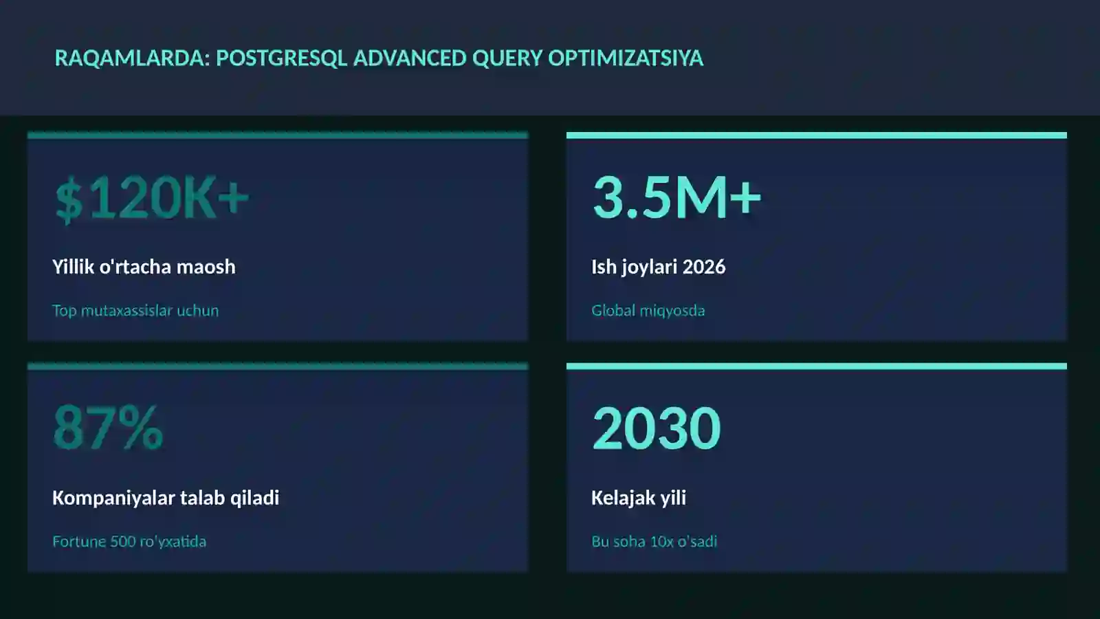 PostgreSQL advanced query optimizatsiya 3