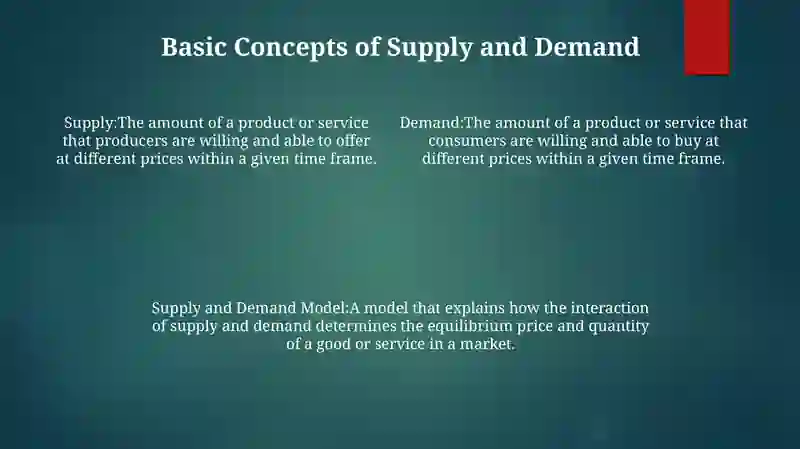 Supply And Demand 3