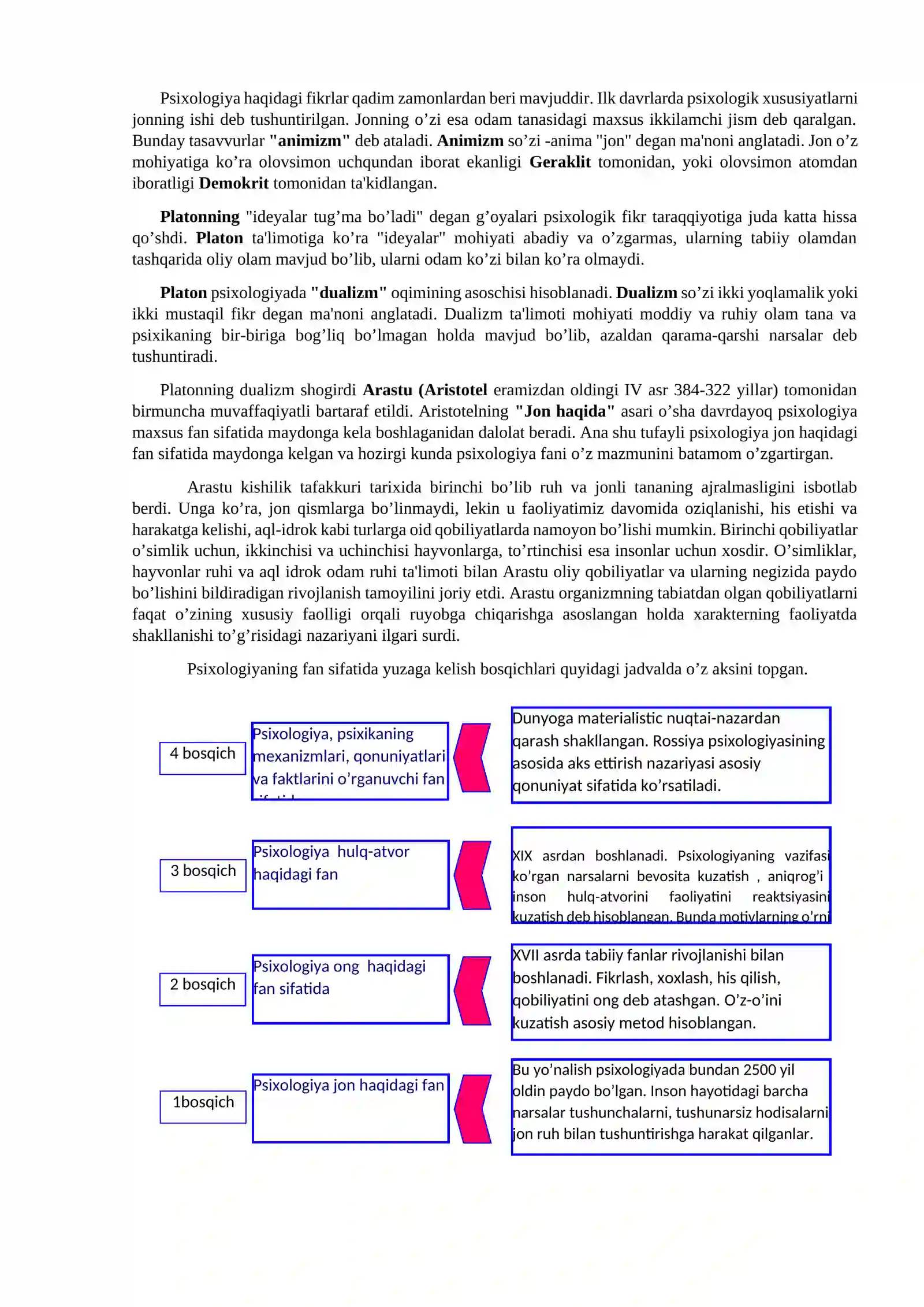 Psixologiya fanining predmeti, rivojlanish tarixi 3