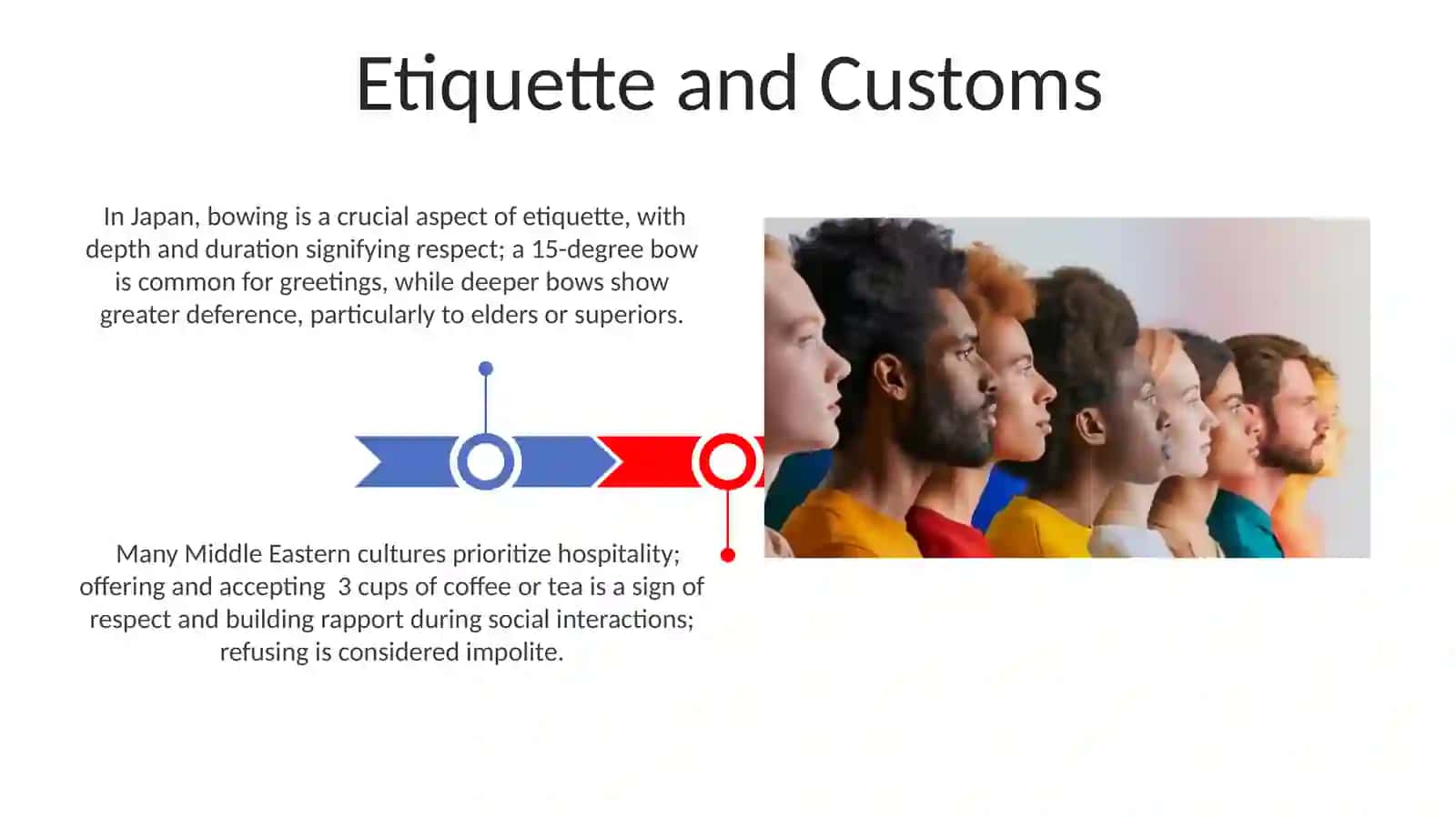 Cultural differences 3