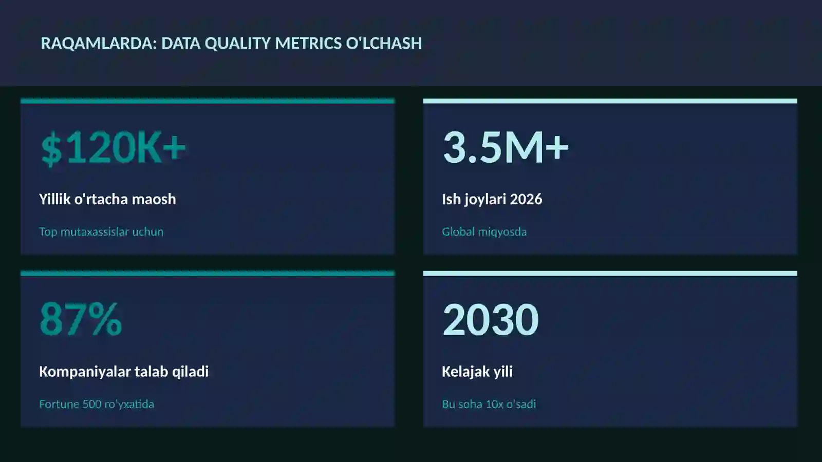 DATA SCIENCE VA TAHLIL 3