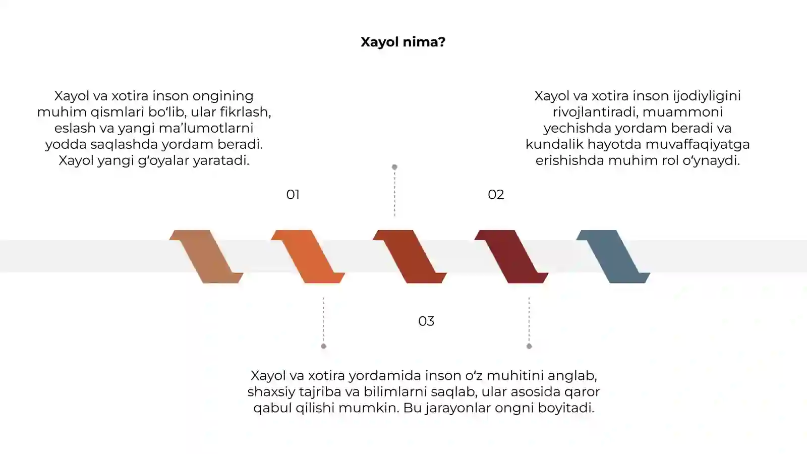 Xayol va xotira 3