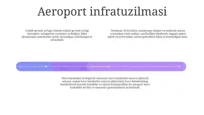 Jahon Havo Transporti Va Aeraportlar 3